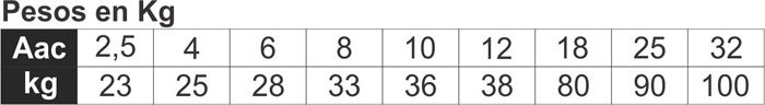 Tabla de pesos del variac trifásico según amperaje